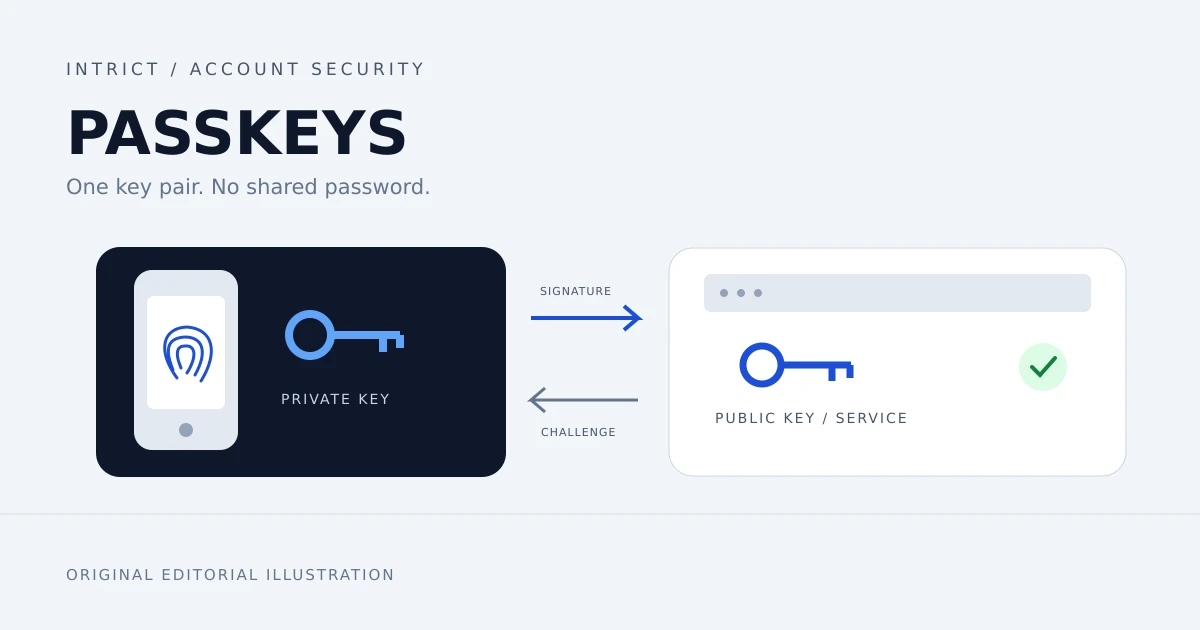 Passkeys voor je KMO: veiliger inloggen zonder je toegang te verliezen